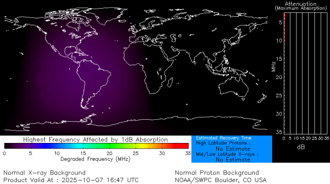 Latest D-Region Absorption Prediction Model