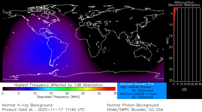 Latest D-Region Absorption Prediction Model