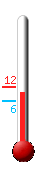 Currently 10.0�C, Max: 12.3�C, Min: 6.4�C