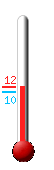 Currently 11.3�C, Max: 11.5�C, Min: 10.3�C
