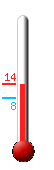 Currently 12.6�C, Max: 12.6�C, Min: 7.6�C