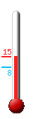 Currently 14.0�C, Max: 14.0�C, Min: 8.4�C