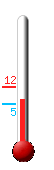 Currently 6.2�C, Max: 12.4�C, Min: 5.4�C