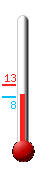Currently 8.5�C, Max: 13.3�C, Min: 8.3�C