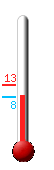 Currently 9.1�C, Max: 13.3�C, Min: 8.3�C